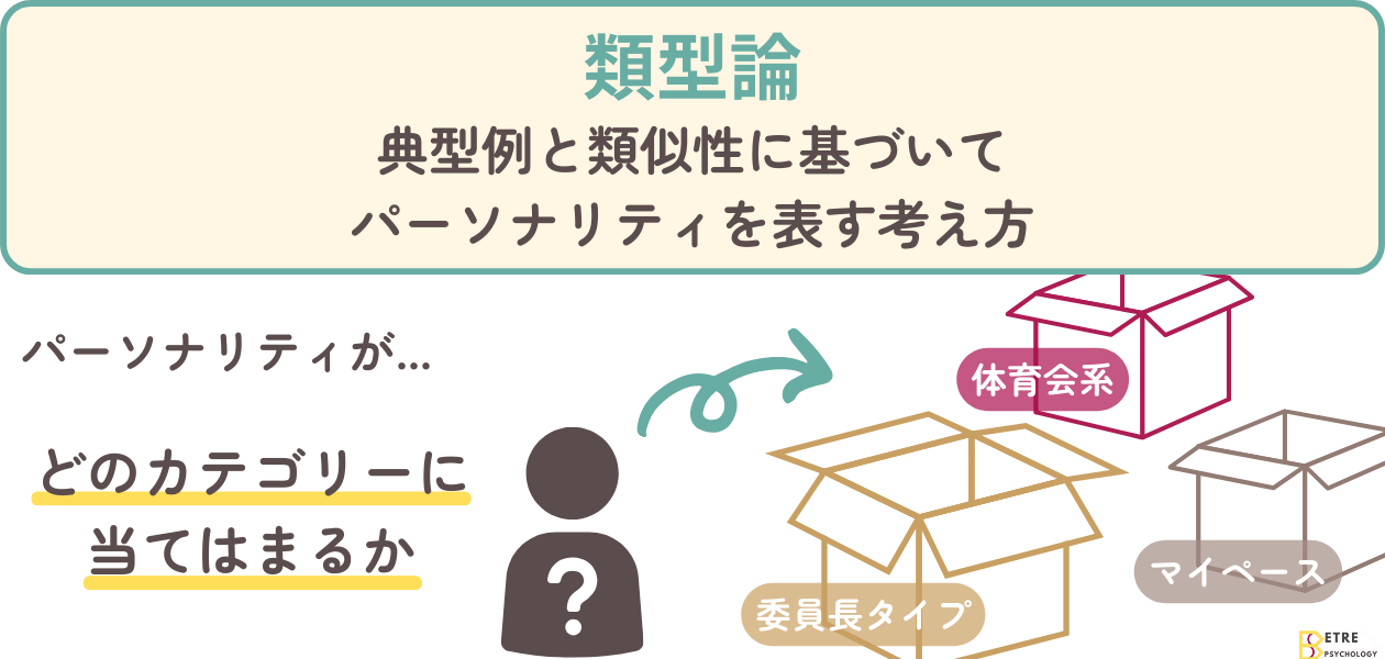 「類型論の特徴「質的なマクロの視点」」の解説・学習補助画像