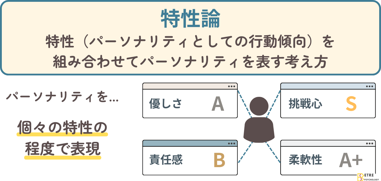 「特性論の特徴「量的なミクロの視点」」の解説・学習補助画像