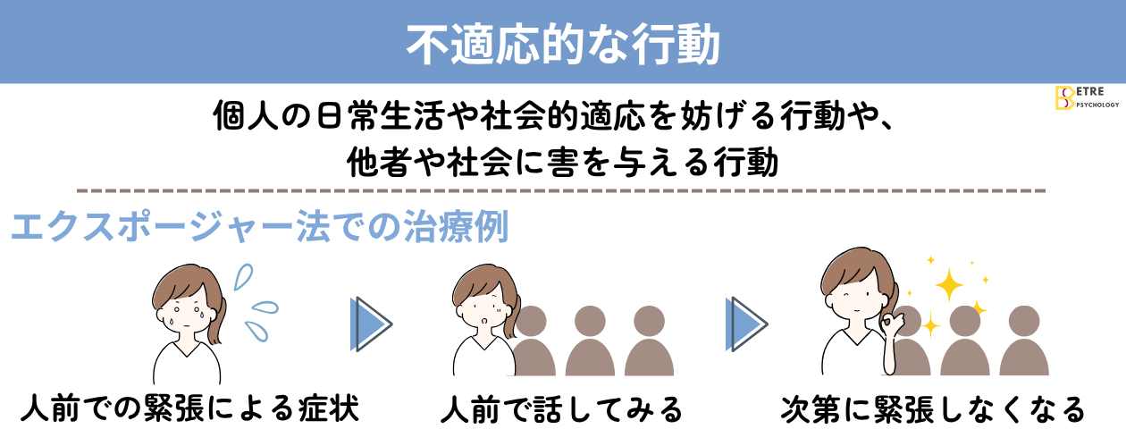 「不適応的な行動に対するアプローチ」の解説・学習補助画像