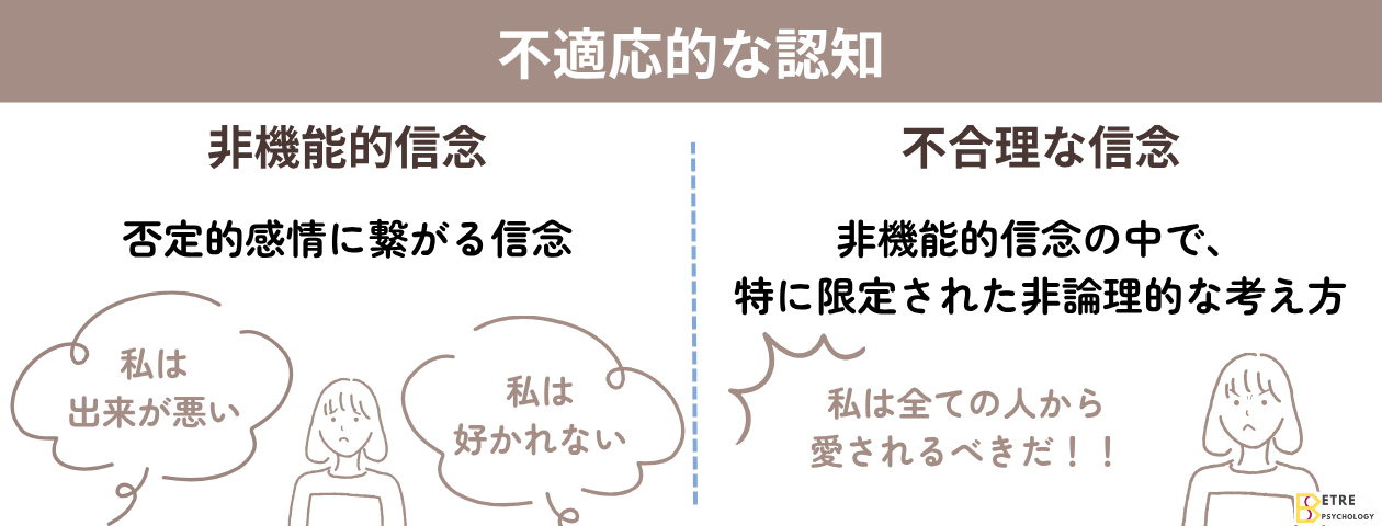「不適応的な認知（不合理な信念、非機能的信念）に対するアプローチ」の解説・学習補助画像