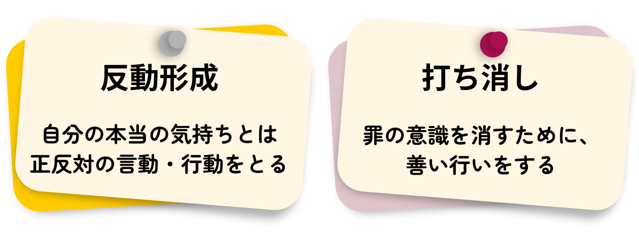「肛門期の自我防衛機制」の解説・学習補助画像