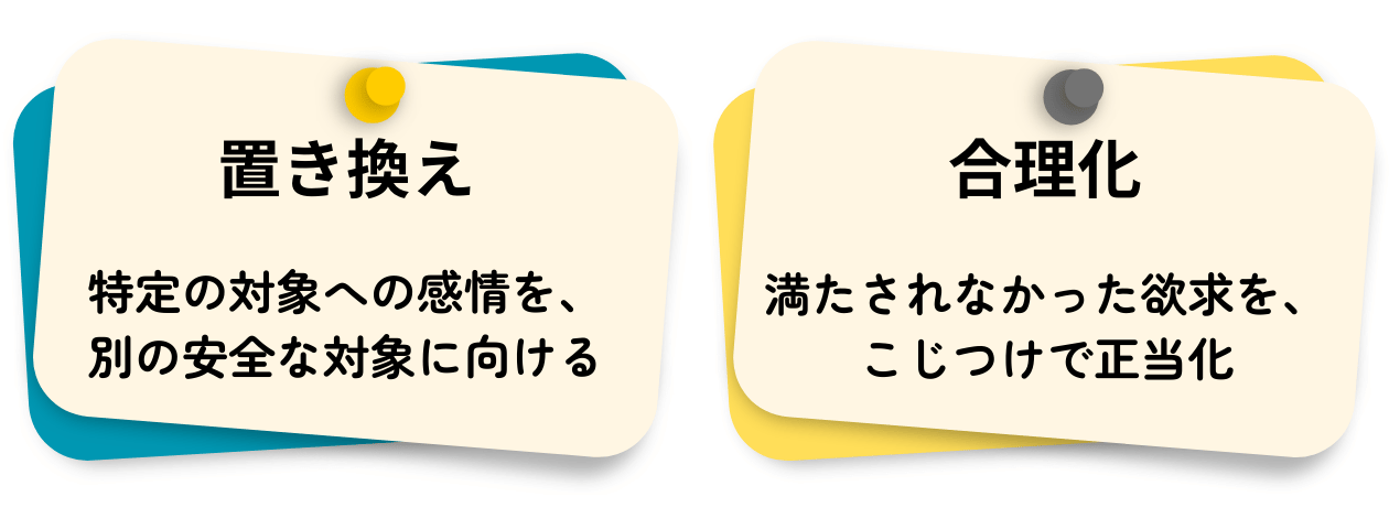 「男根期の自我防衛機制」の解説・学習補助画像