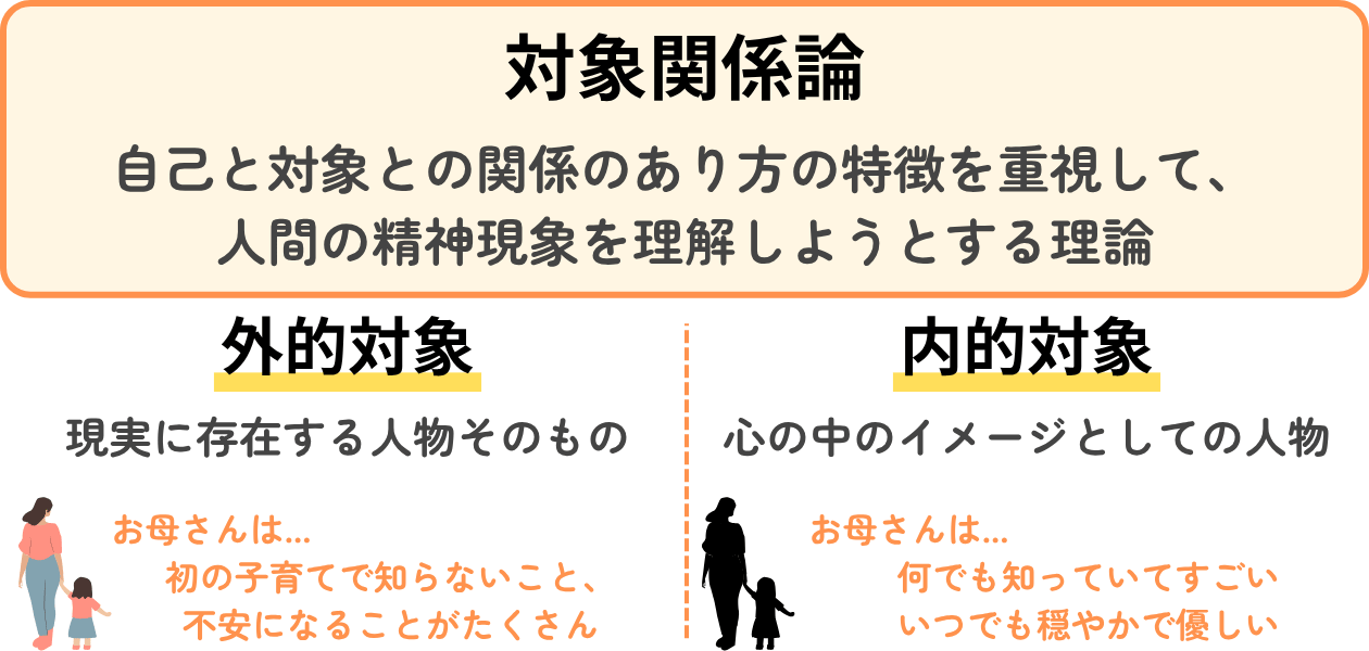 「対象関係論とは」の解説・学習補助画像