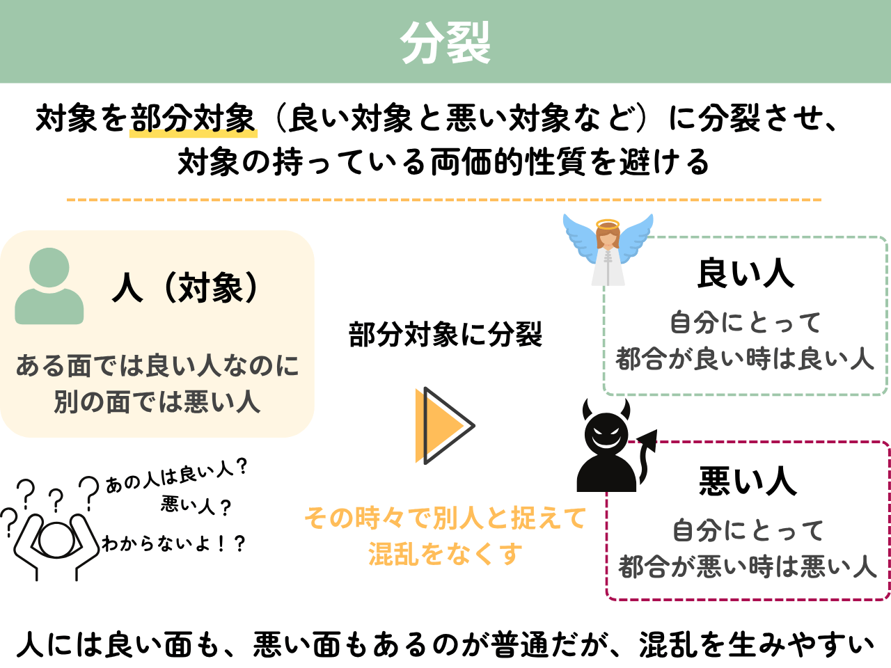「「分裂」することで混乱を防ぐ」の解説・学習補助画像