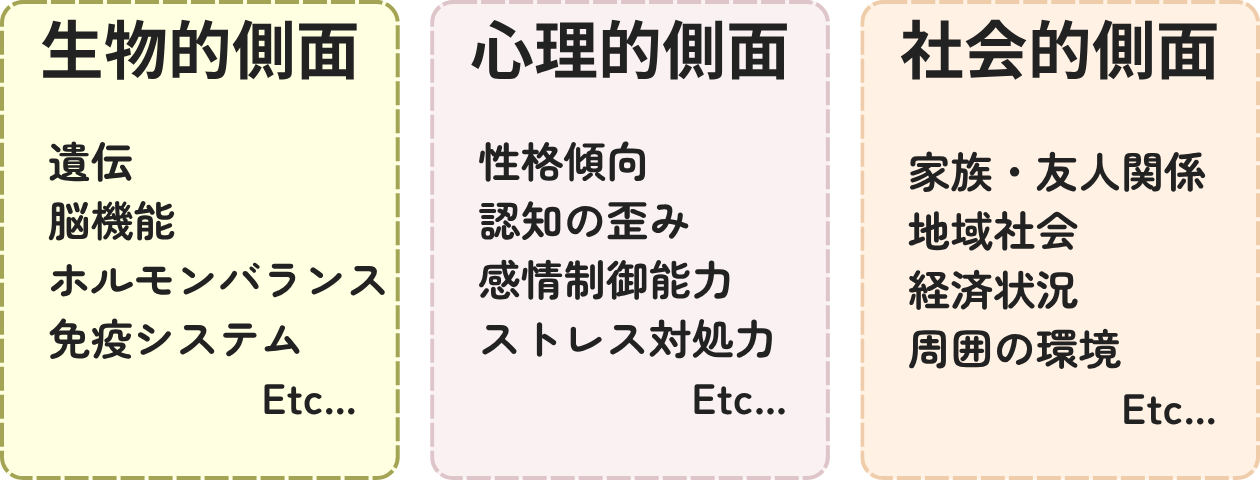 「社会的側面」の解説・学習補助画像