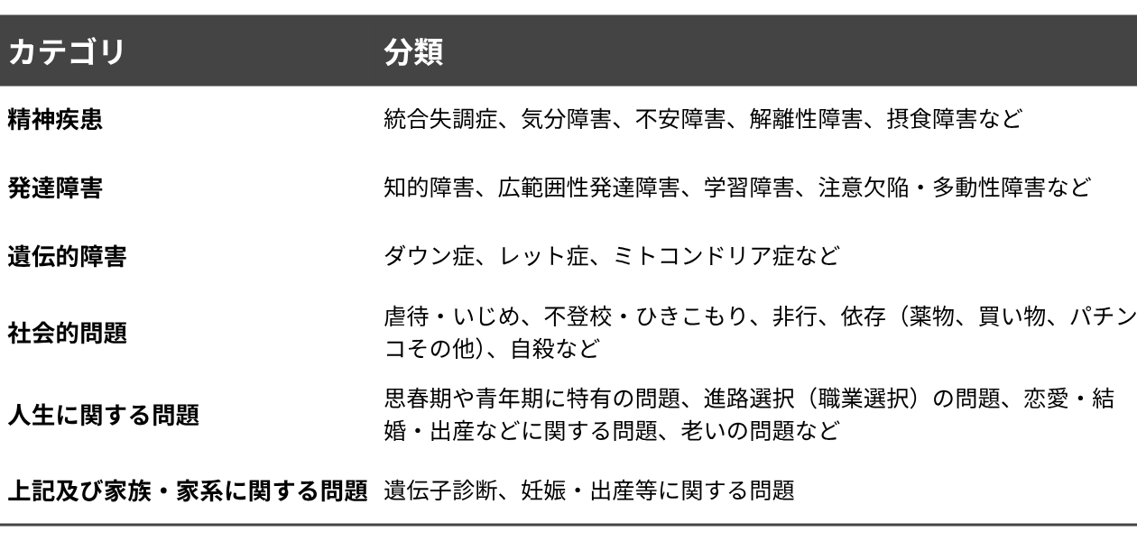 「心理的アセスメントとは」の解説・学習補助画像