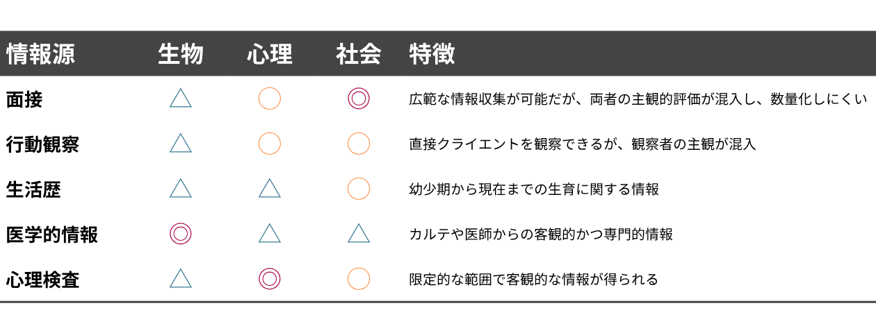 「心理的アセスメントとは」の解説・学習補助画像