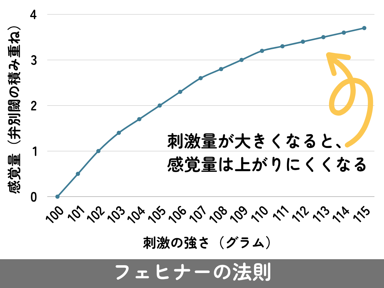 「感覚量のイメージと測定手順」の解説・学習補助画像