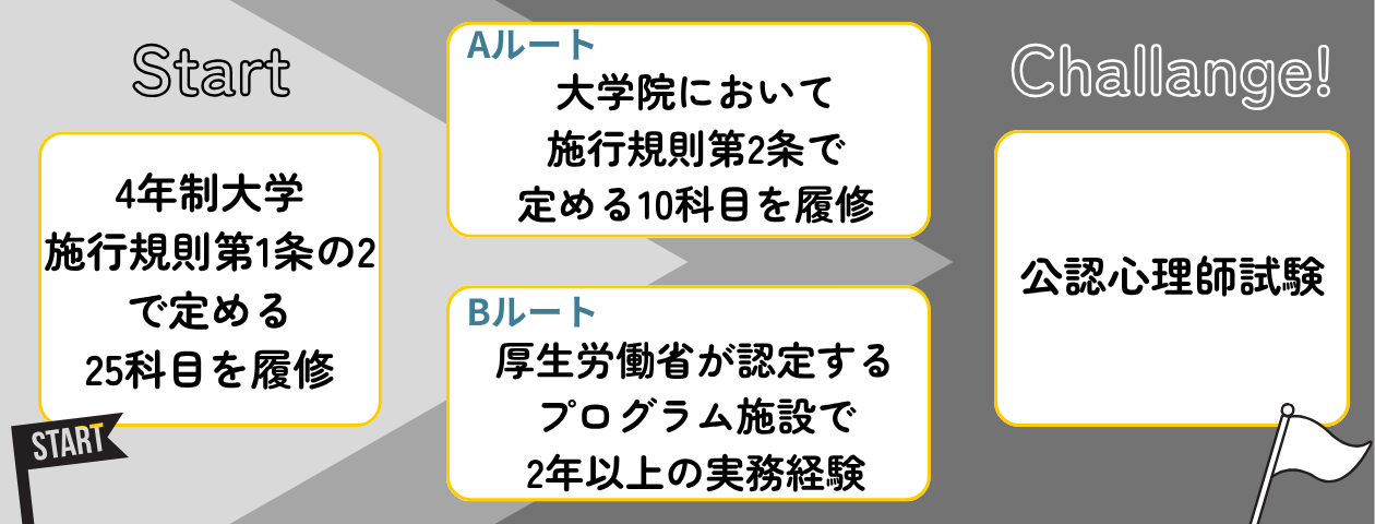 「その他のルート」の解説・学習補助画像