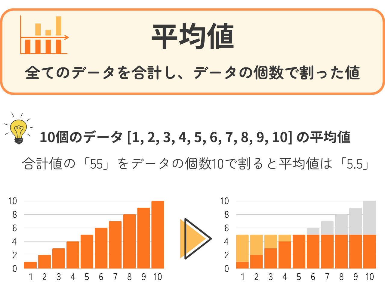 「平均値」の解説・学習補助画像