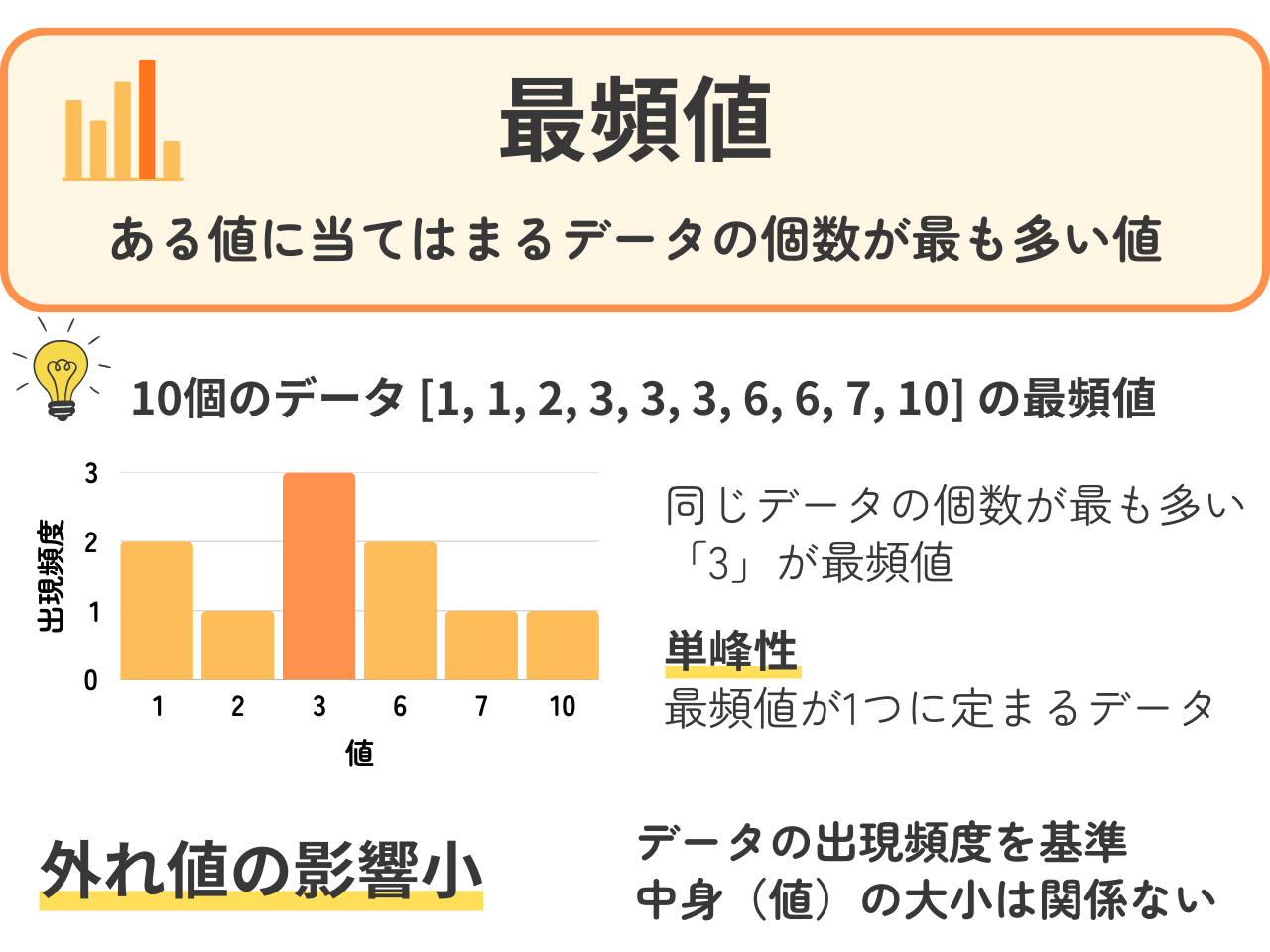 「最頻値」の解説・学習補助画像