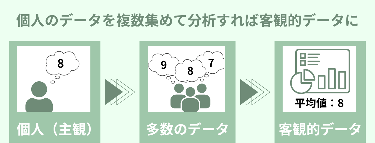 「データの根拠を示すには？」の解説・学習補助画像