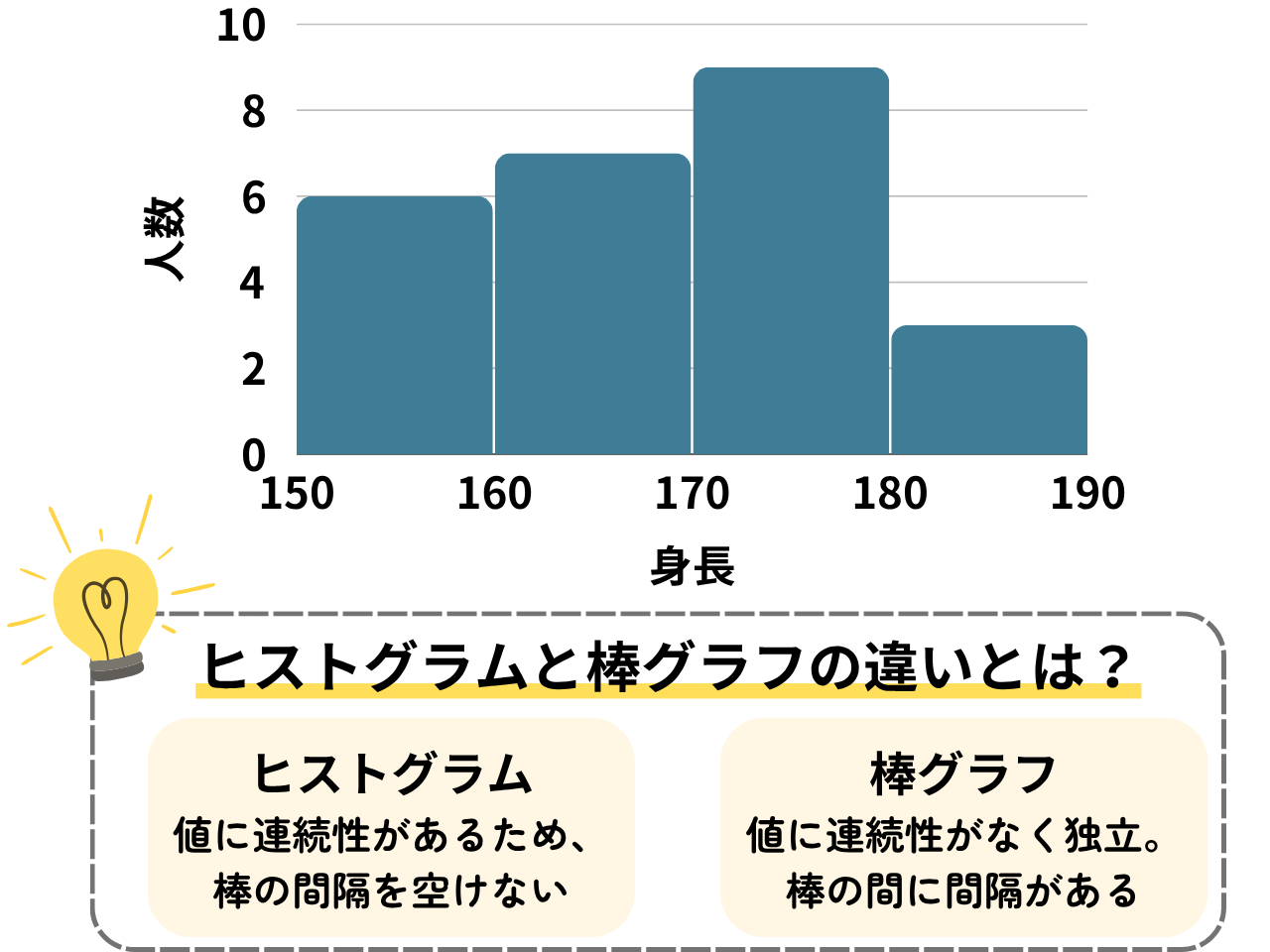 「ヒストグラム」の解説・学習補助画像