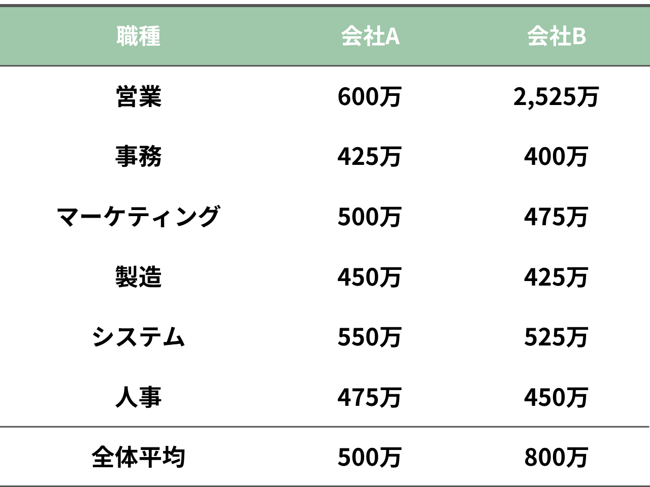 「代表値」の解説・学習補助画像