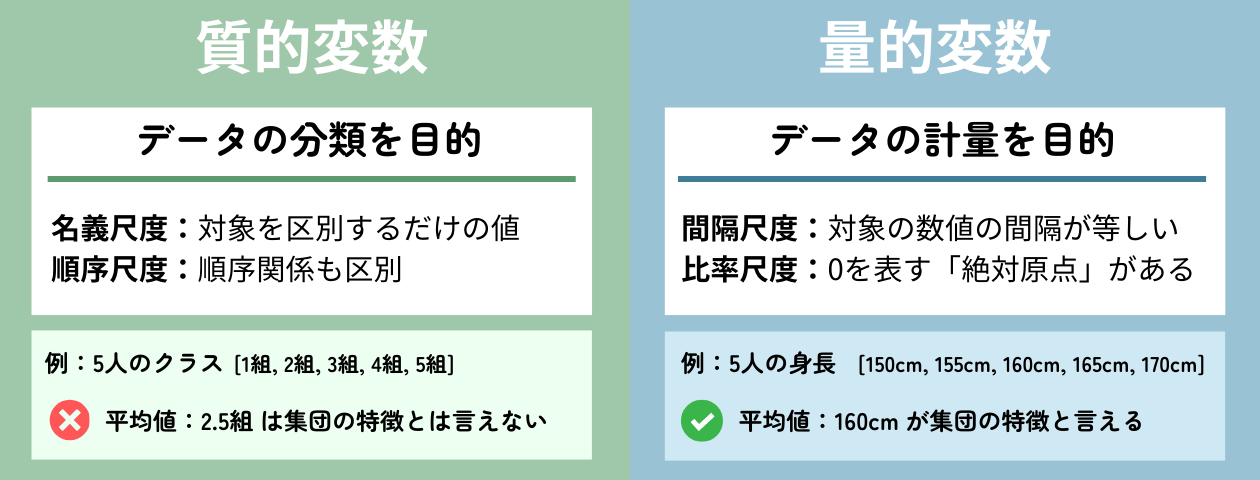 「質的変数と量的変数」の解説・学習補助画像