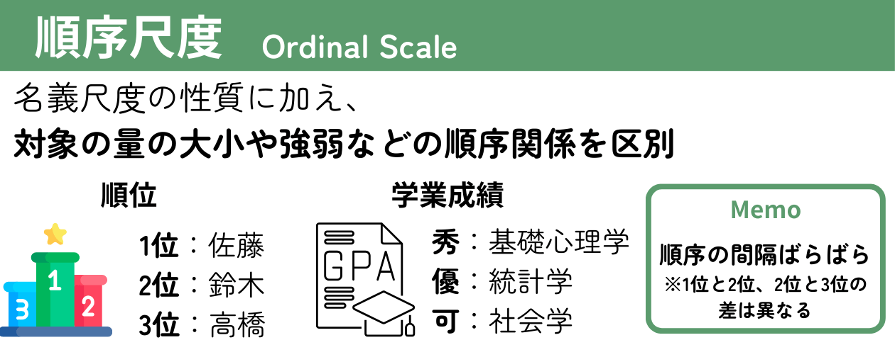 「順序尺度」の解説・学習補助画像