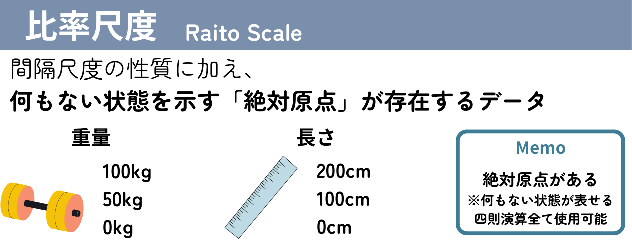 「比率尺度」の解説・学習補助画像