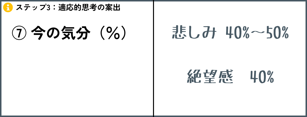 「気分の変化を確認する」の解説・学習補助画像