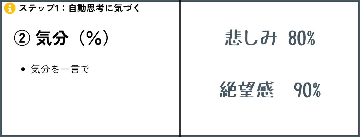「気分（感情）を同定する」の解説・学習補助画像